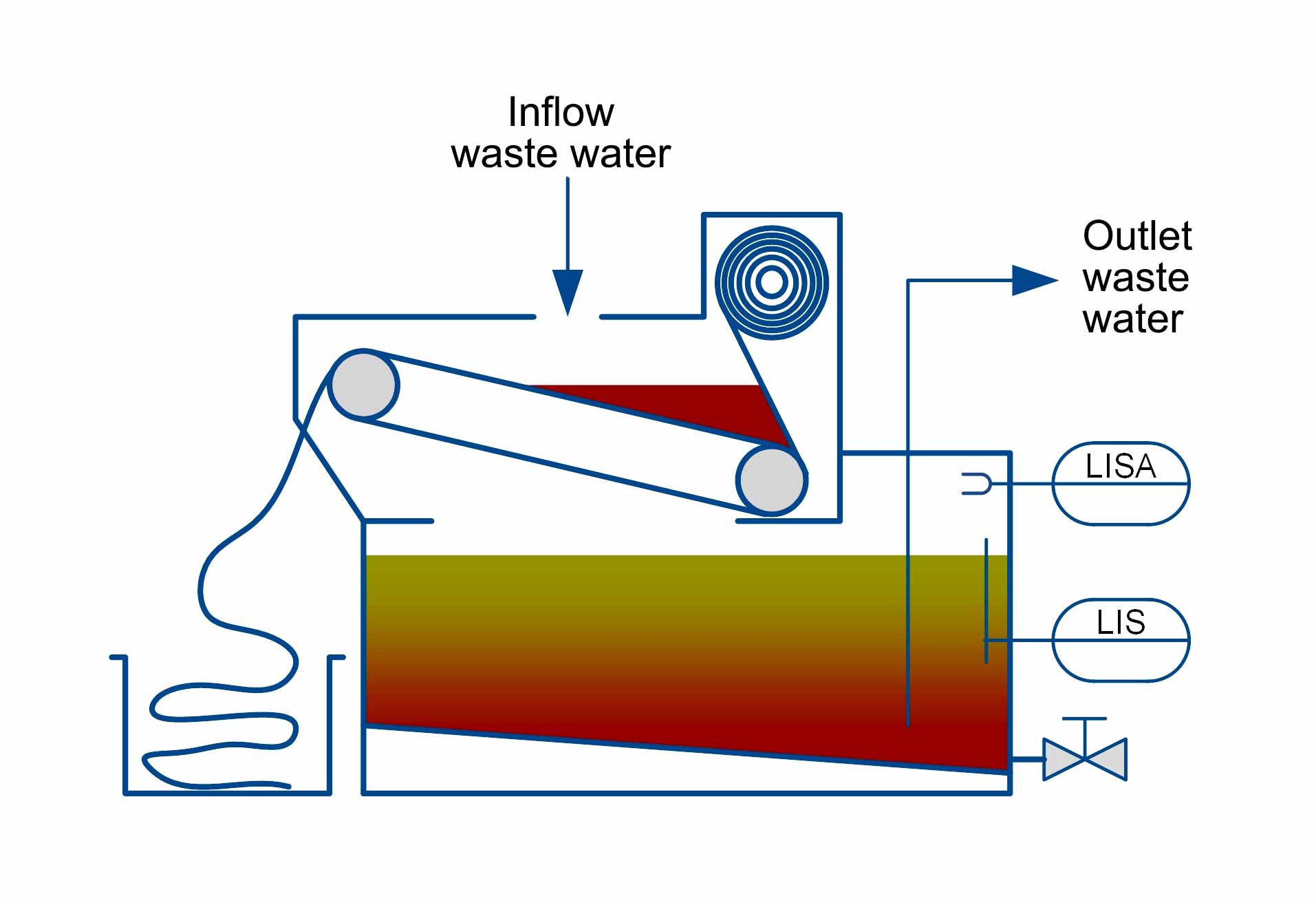 Bandfilter Schema